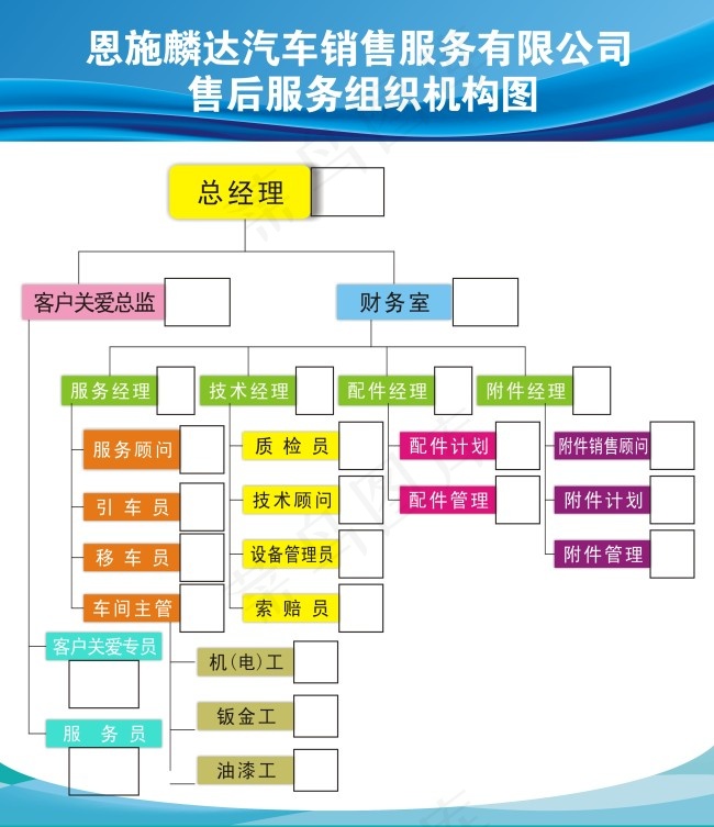 组织机构图cdr矢量模版下载