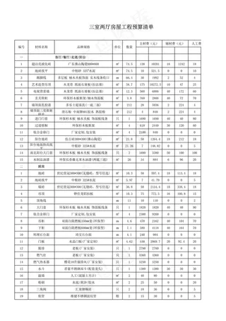 天津三室两厅房屋装修材料清单