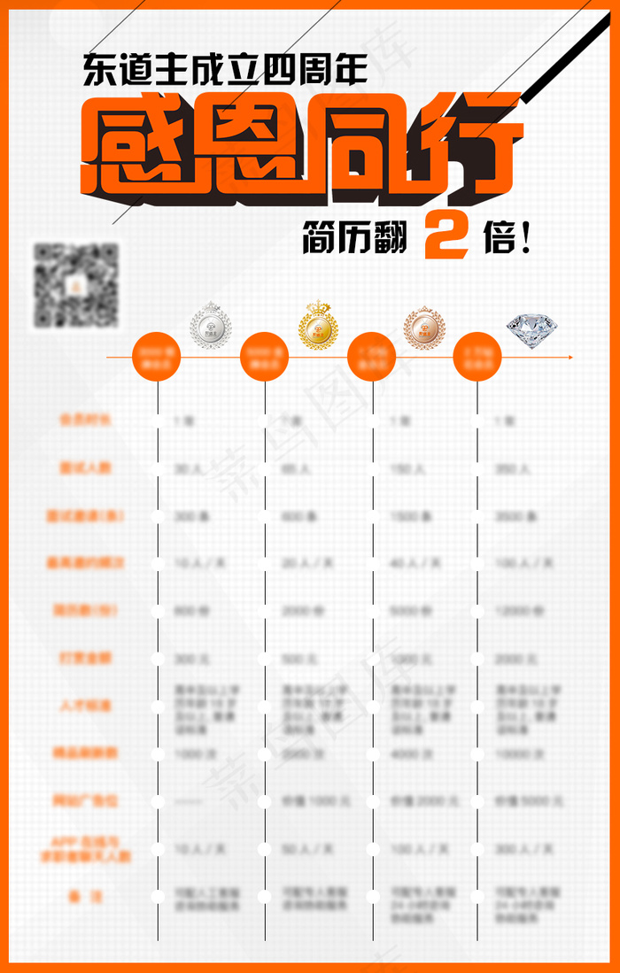 感恩同行海报psd模版下载