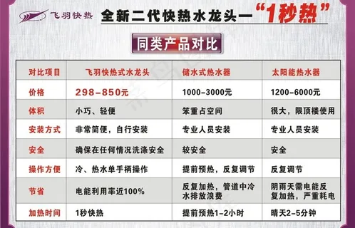 飞羽同类产品对比pvc版图片