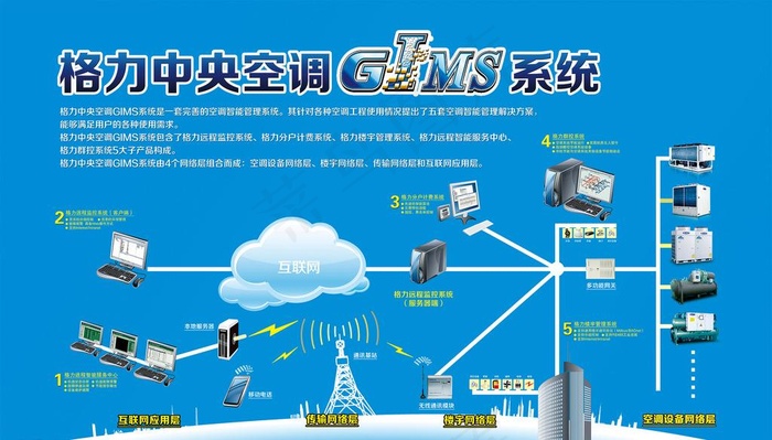 格力*空调 GIMS系统psd模版下载