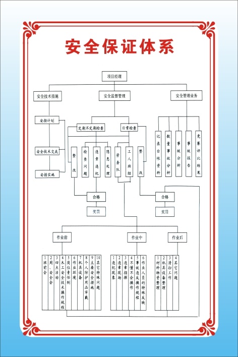 安全保证体系cdr矢量模版下载