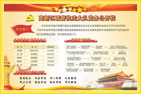 党展板 党务公开栏