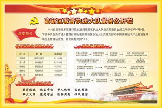 党展板 党务公开栏