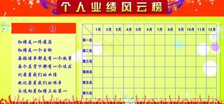 个人业绩风云榜图片