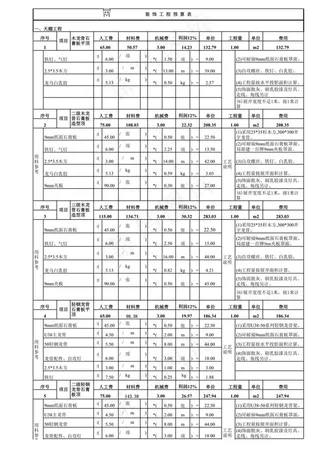 12月装修单项报价