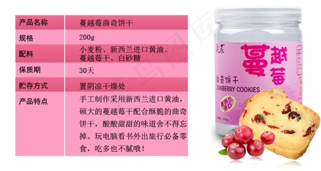 蔓越莓产品介绍ai矢量模版下载