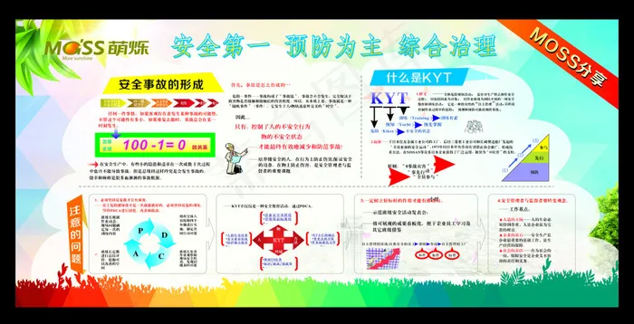 公司企业宣传栏(500X500)cdr矢量模版下载