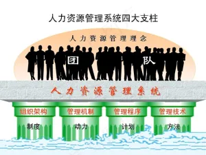 人力资源管理系统PPT模板