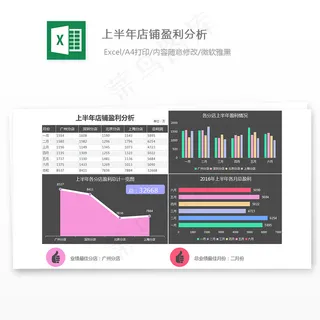 上半年店铺盈利分析