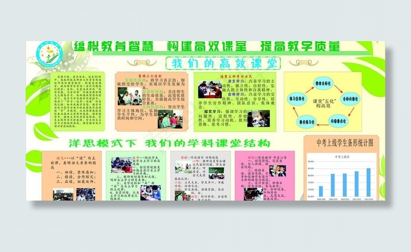高效课堂图片(2400X1200)cdr矢量模版下载
