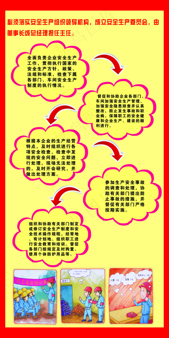 安全生产制度流程图psd模版下载