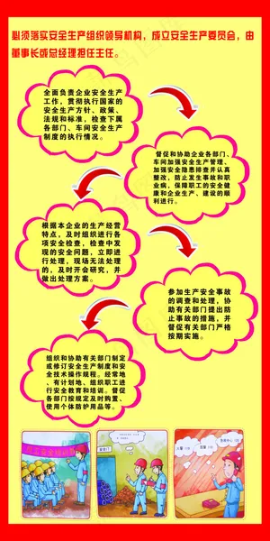 安全生产制度流程图