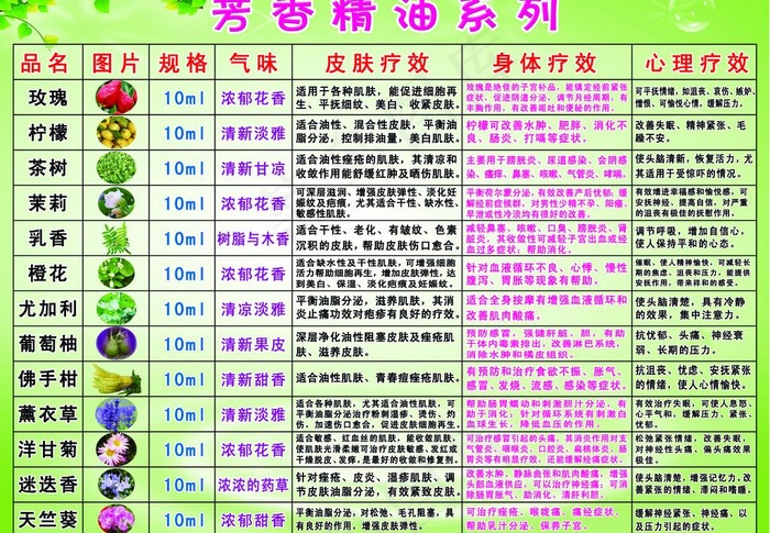 芳香精油系列图片