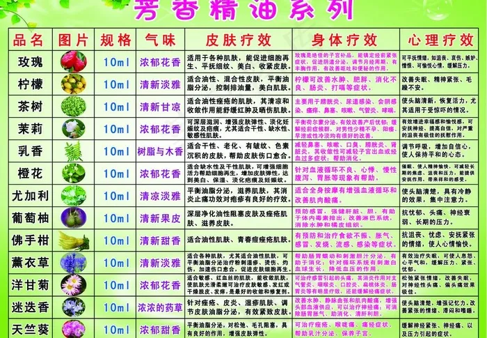 芳香精油系列图片