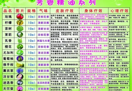 芳香精油系列图片
