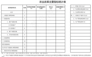 农业改革主要指标统计表