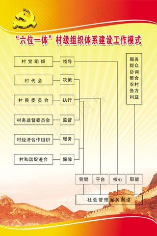 六位一体村级组织体系建设工作模式