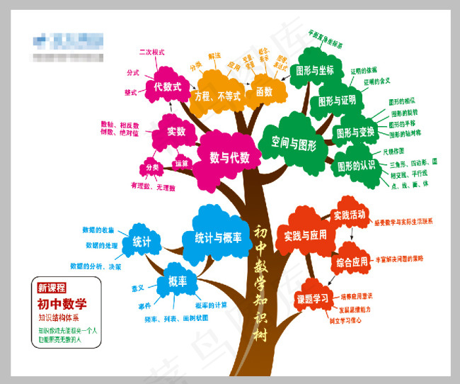 初中数学知识树psd模版下载