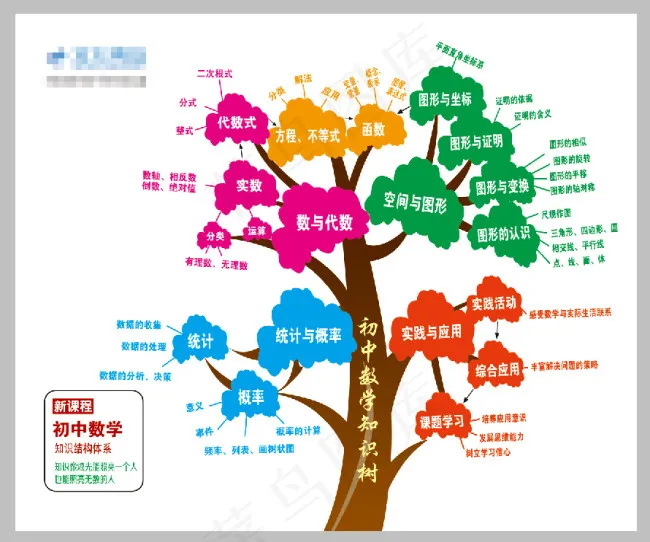 初中数学知识树psd模版下载