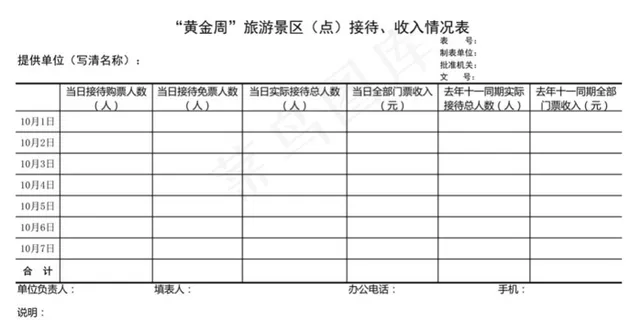“黄金周”旅游景区（点）接待、收入...