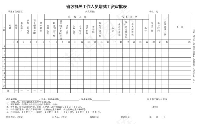 省级机关工作人员增减工资审批表