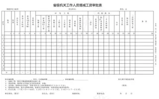 省级机关工作人员增减工资审批表