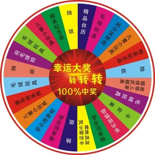 幸运大转盘