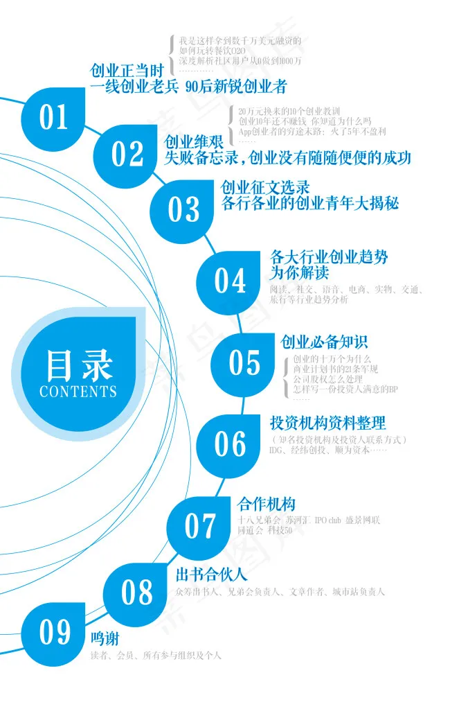 目录ai矢量模版下载