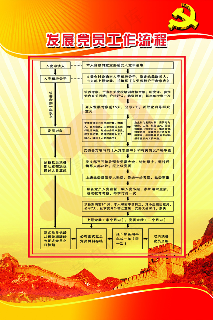 发展党员工作流程图(2268X3401(DPI:72))psd模版下载