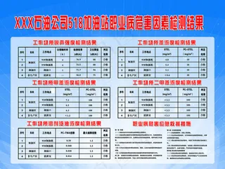 石油公司职业危害因素检测结果