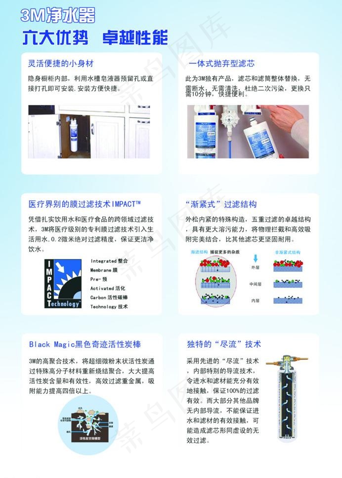 3m净水器宣传彩页图片psd模版下载