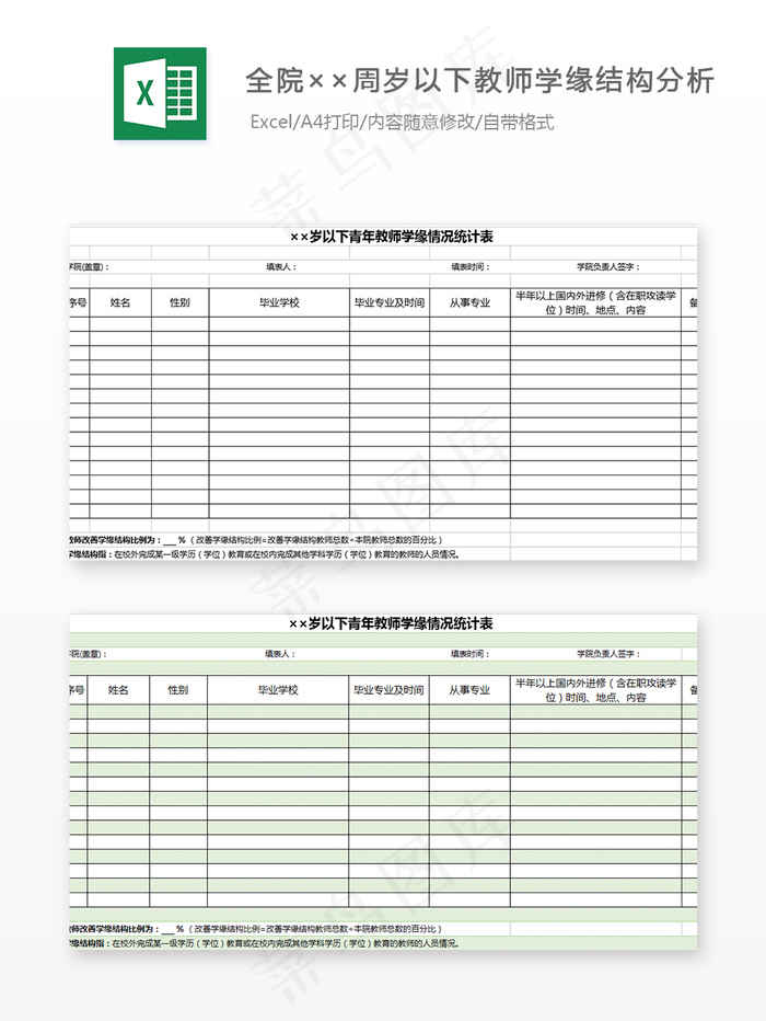 全院××周岁以下教师学缘结构分析