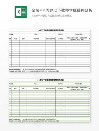 全院××周岁以下教师学缘结构分析