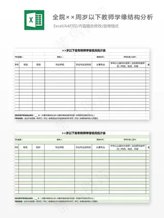 全院××周岁以下教师学缘结构分析