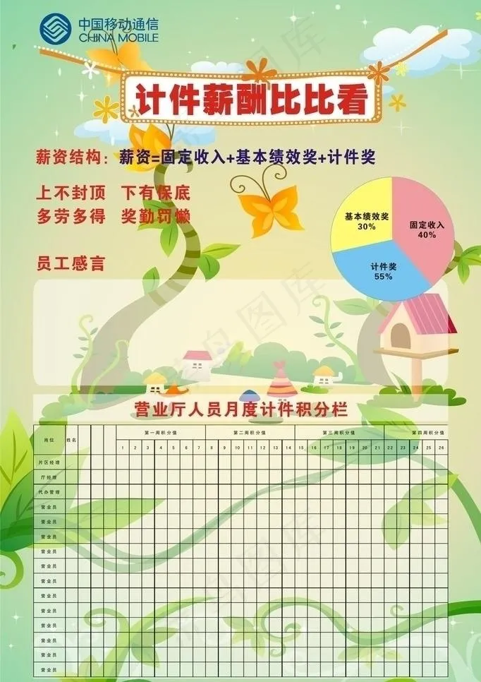 薪酬文化栏宣传牌图片cdr矢量模版下载