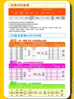 联通3g资费表图片