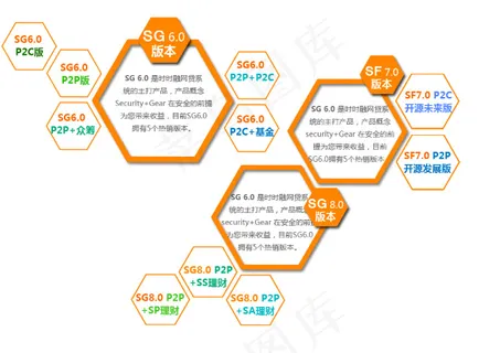 多边形组合产品展示