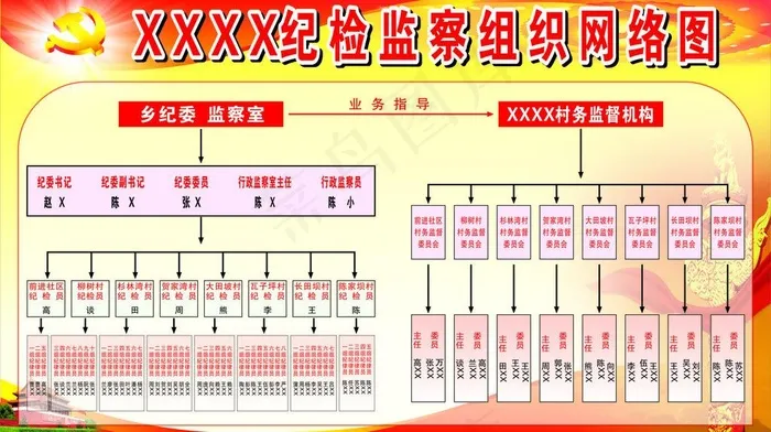 纪检组织网络图图片cdr矢量模版下载