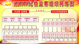 纪检组织网络图图片