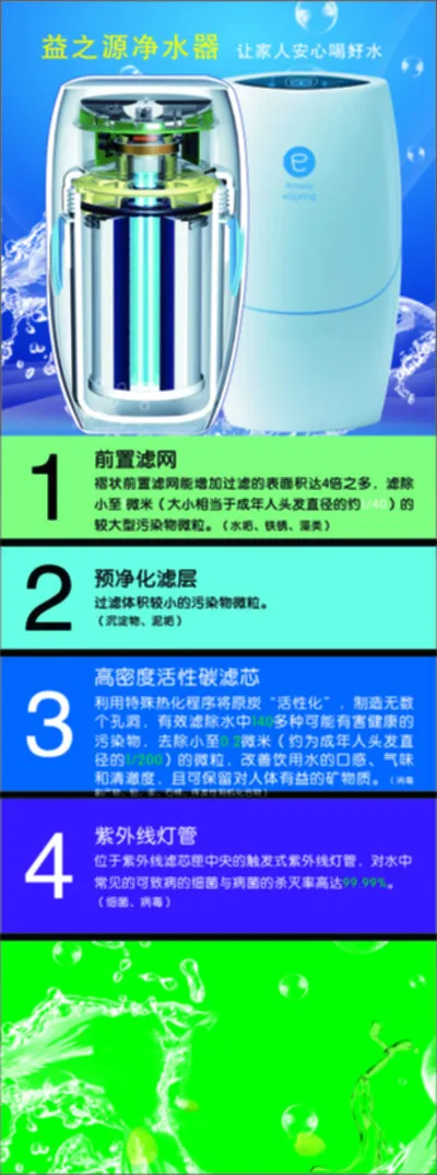 安利海报(210X297)cdr矢量模版下载