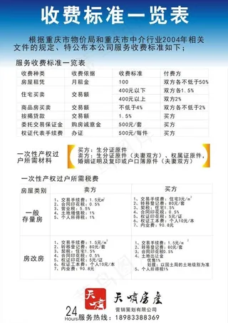 天啸房产制度流程牌图片