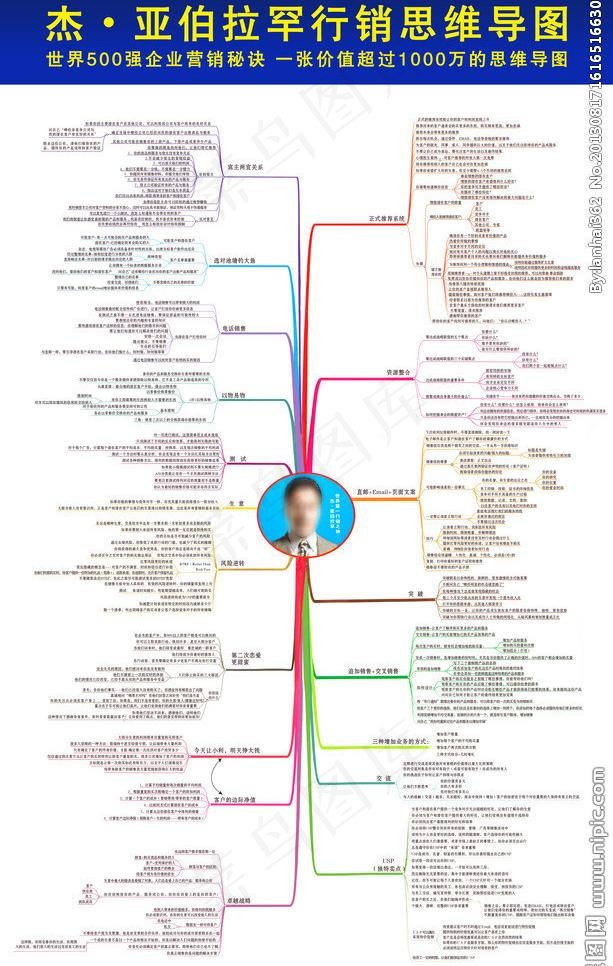 营销思维导图图片