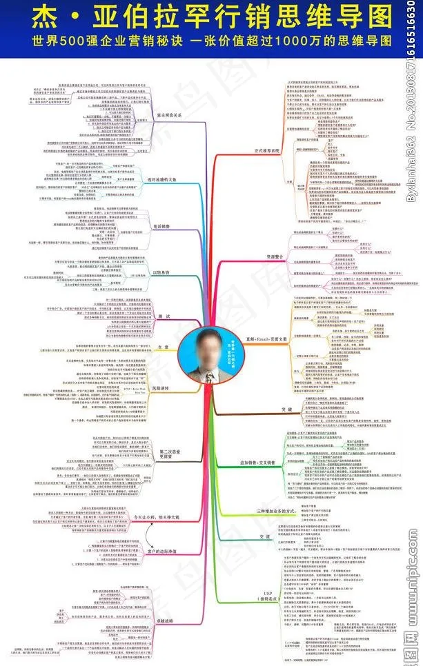 营销思维导图图片(5888X9843(DPI:100))psd模版下载