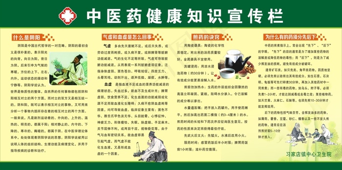 中医药健康知识宣传栏