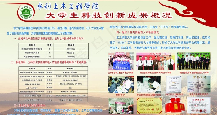 大学生科技创新展板图片(5386X3175(DPI:72))psd模版下载