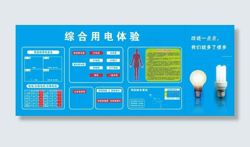 综合用电体验展板cdr矢量模版下载