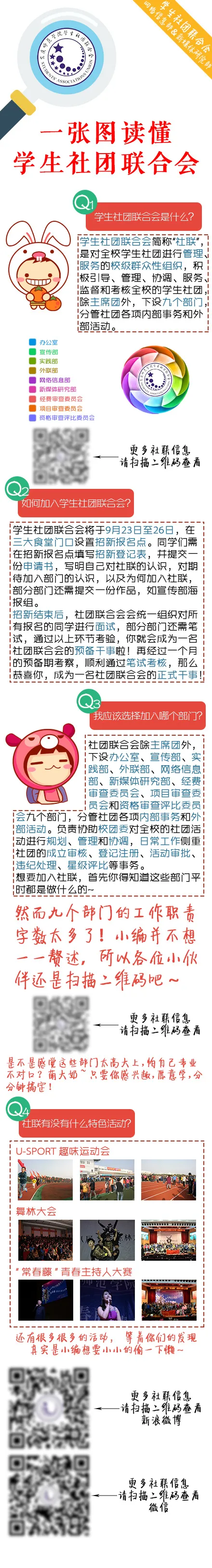 一张图带你读懂学生社团联合会psd模版下载