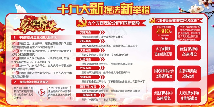 十九大新提法新举措宣传展板设计(7087X3543(DPI:150))psd模版下载