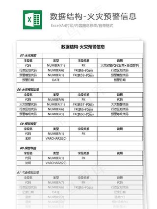 数据结构-火灾预警信息表格